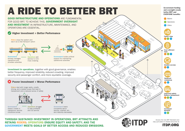 ITDP - A ride to better BRT