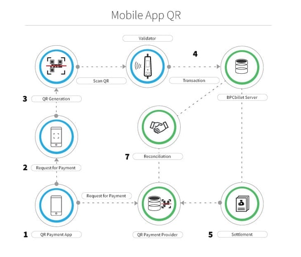 Mobile_App_QR_Diagram